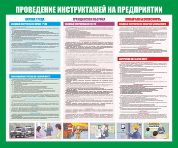 Стенд С114 "Проведение инструктажей на предприятии" - Стенды - Стенды по охране труда - Магазин охраны труда Протекторшоп